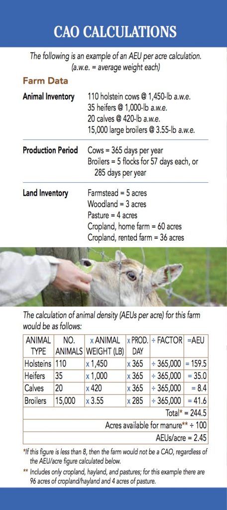 Pa Animal Weights