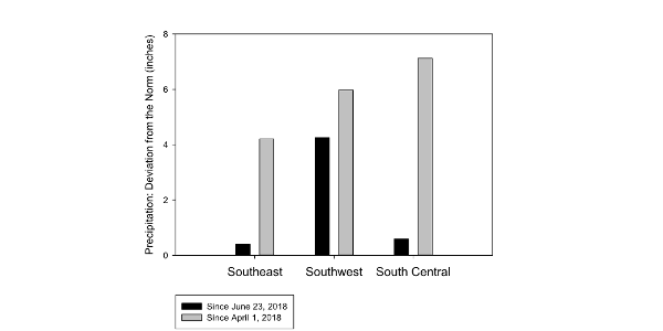 Figure 1. Precipitation deviation from the norm for three southern Minnesota regions. (Source: MN DNR)