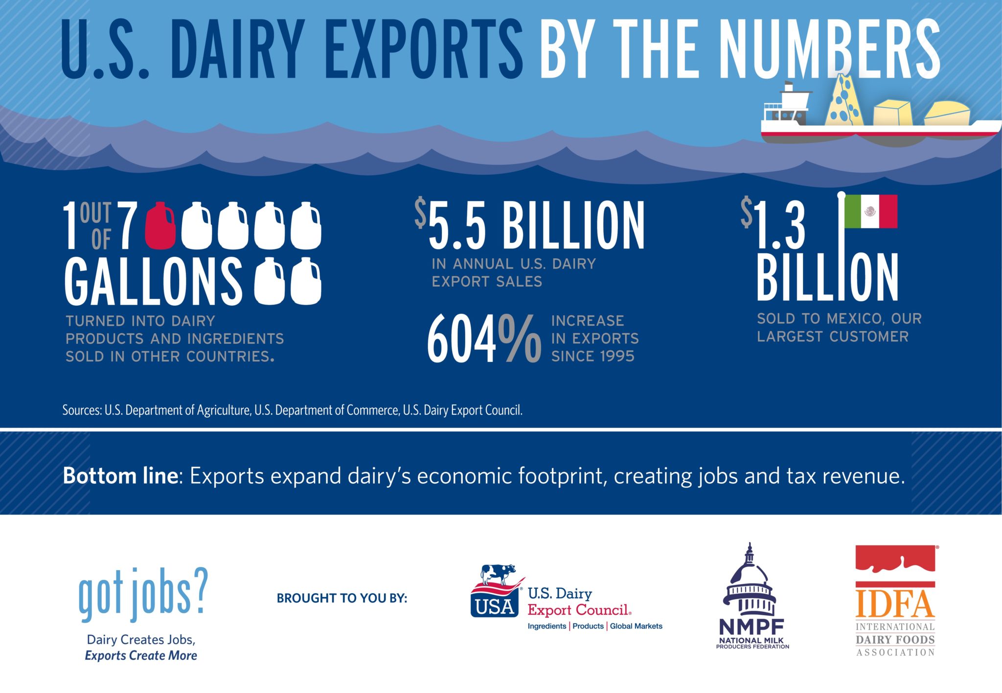 infographic