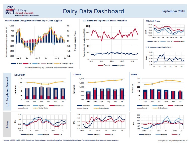 Dashboard September