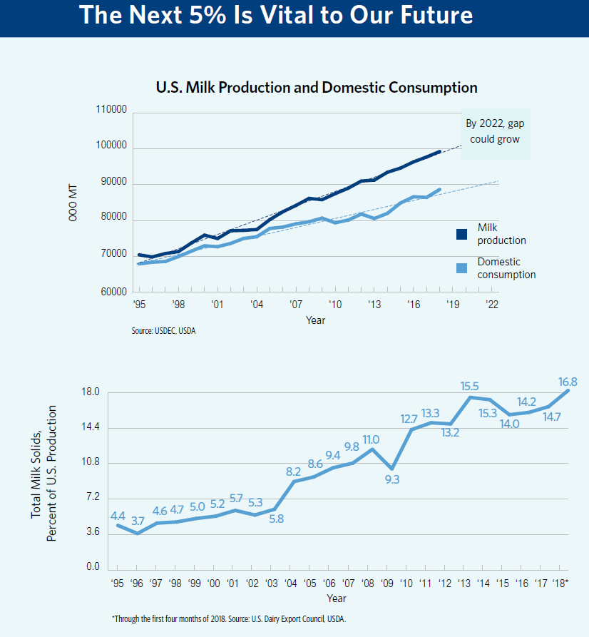 gap 2 graphic