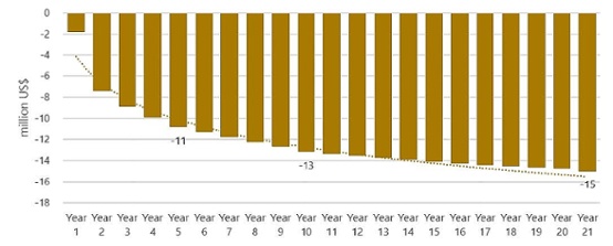 Chart2a (3)