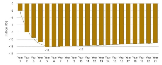 Chart4 (2)-2