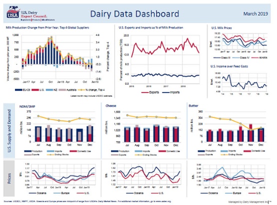 dashboard march