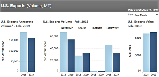 Chart 2 for Feb trade stats (4)