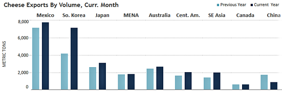 Chart for Feb trade stats (4)