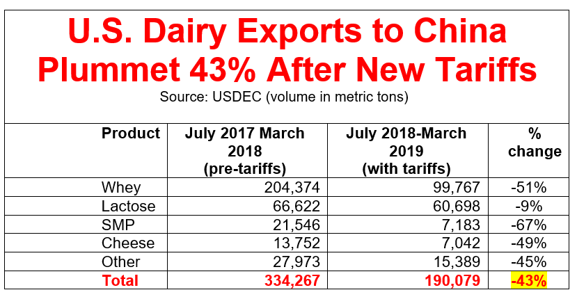 eXPORTSAFTERCHINATARIFFS