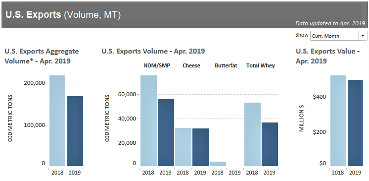 Chart for April Stats (2)