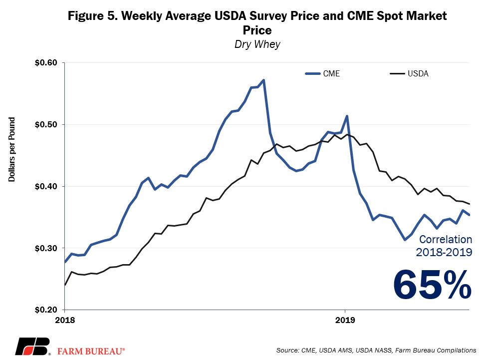 How Milk Is Really Priced in the U.S. Dairy Business News