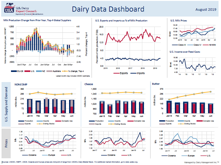 dashboard1-2