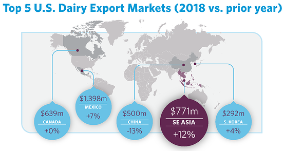 Top 5 Markets (2)