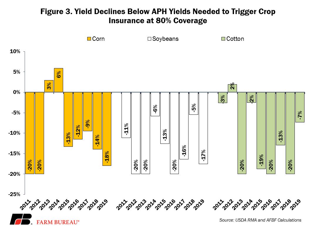 Reviewing 2019 Crop Insurance Coverage Dairy Business News