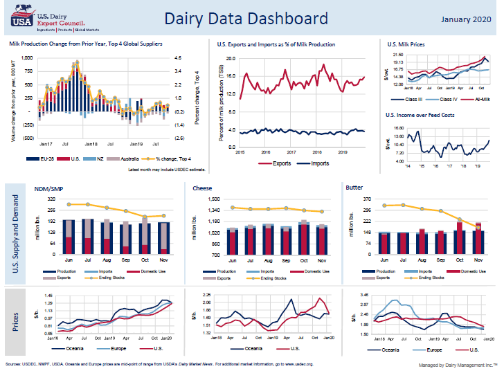 dashboard10-1