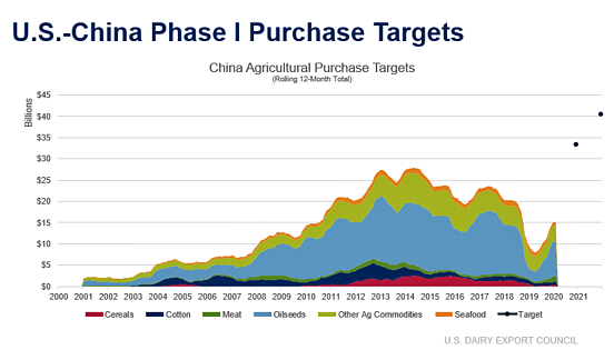 Chart5 (2)-1