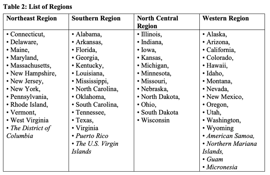 FRSAN List of Regions