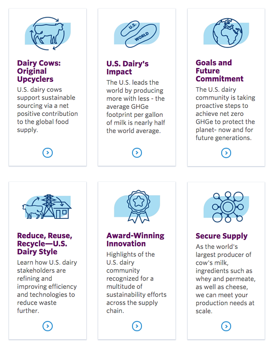 U.S. dairy sustainability messages