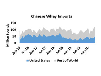 TC Jacoby Chinese Whey Imports