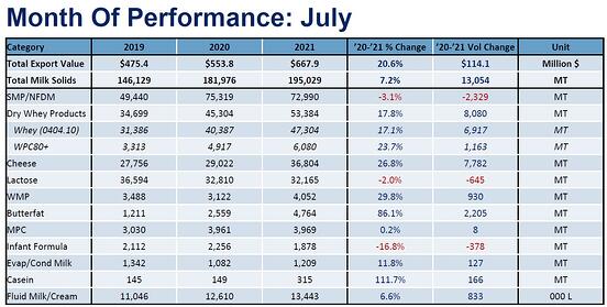 July trade stats0