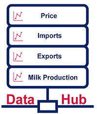 dairy hub logo