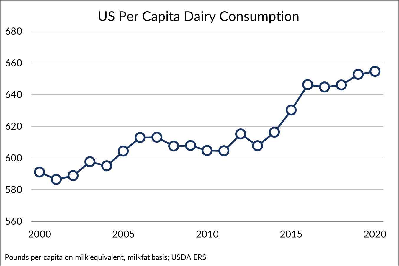 Chart, line chart

Description automatically generated