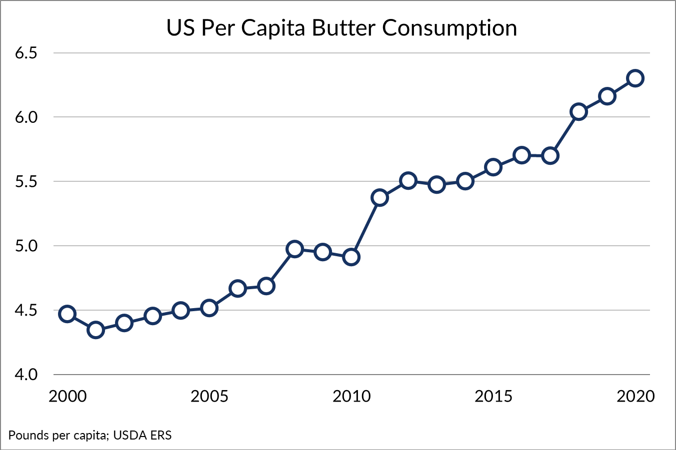 Chart, line chart

Description automatically generated