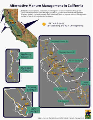 California alternative manure management development 