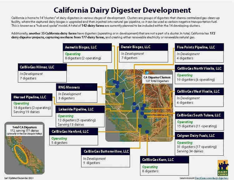 California dairy digester development