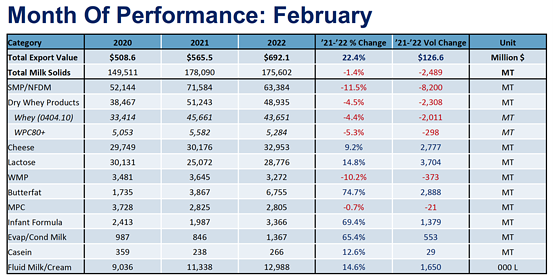 Chart for Feb trade stats4
