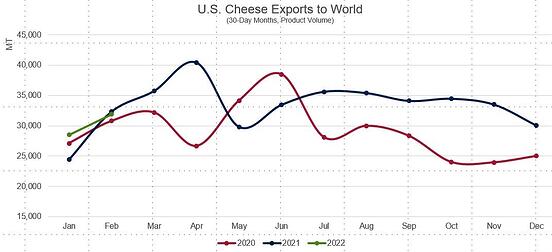 Cheese chart for Feb trade stats10 (4)