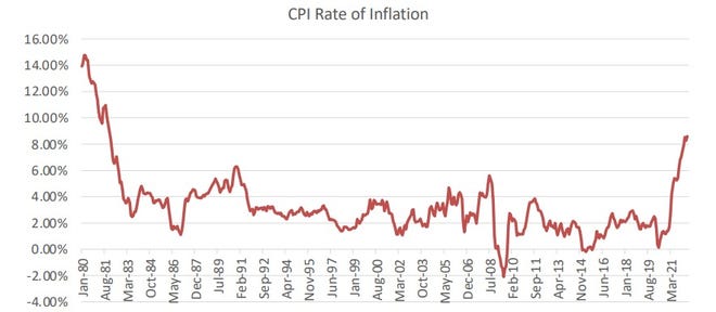 Also potentially affecting dairy sales in general domestically is the rate of inflation being experienced in the U.S. economy. It is the highest rate of inflation in four decades.