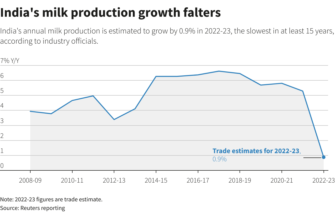 Reuters Graphics