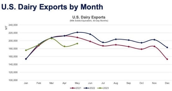 Chart2 for May trade stats (3)