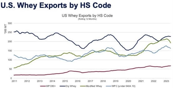 Chart3 for May trade stats (3)
