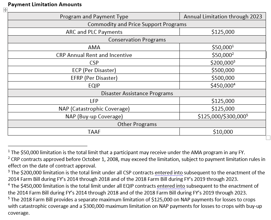 Payment Limitation Table