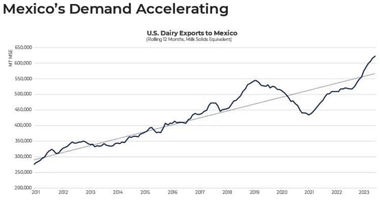 Chart Mexico Mexico (2)