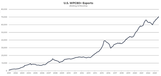 Chart 10 (605 x 340 px) (593 x 281 px)