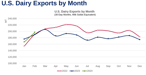 Chart5 for February Trade Stats (2089 x 1080 px)-1