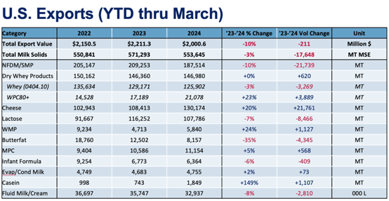 Chart1-May-02-2024-07-10-13-0509-PM