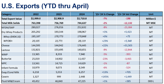 Chart 3