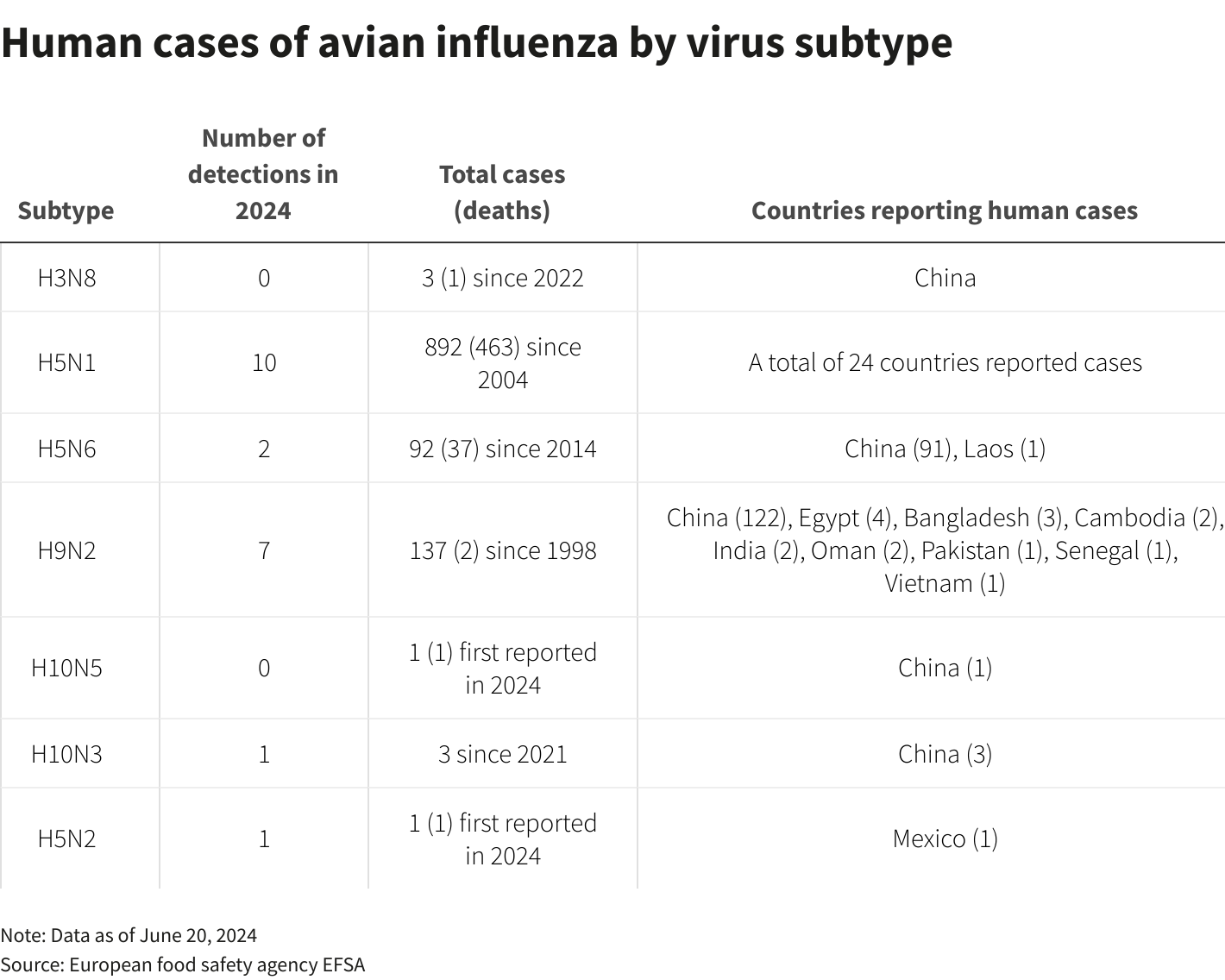 Reuters Graphics