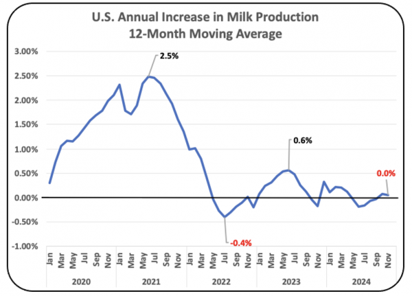 Chart I – U.S., 18,839 thousand
