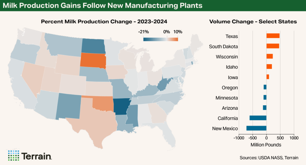 Chart and Map-Q2-2025 Milk Production Gains Follow New Manufacturing Plants Chart and Map-Q2-2025 Milk Production Gains Follow New Manufacturing Plants