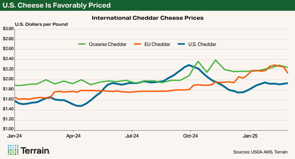 Chart2-Q2-2025 U.S. Cheese Is Favorably Priced Chart2-Q2-2025 U.S. Cheese Is Favorably Priced
