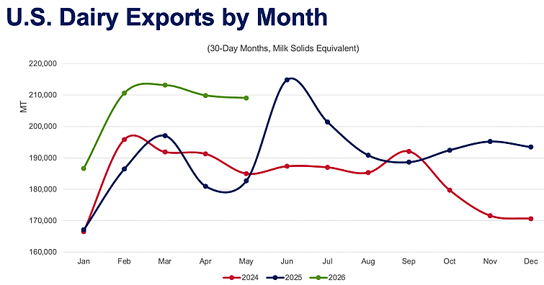 Chart3-Jul-08-2026-02-08-14-1691-PM